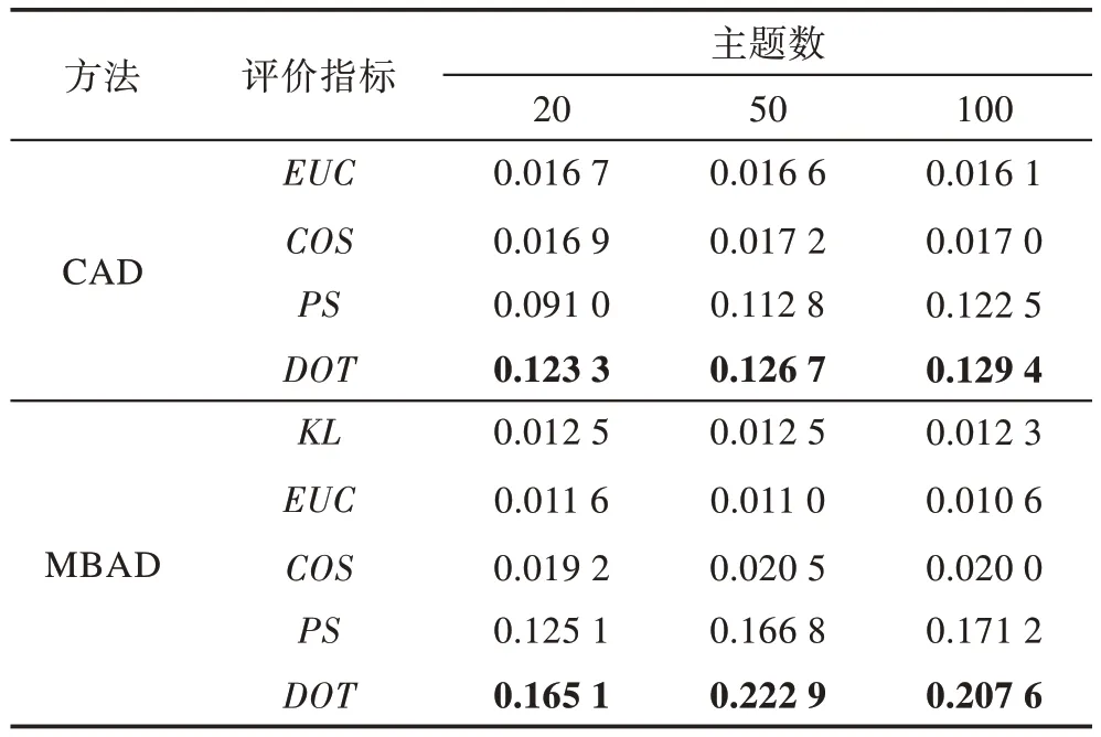 图片[13]-基于扩展主题模型的异常医疗处方检测方法*-游戏花园