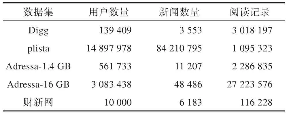 图片[3]-个性化新闻推荐技术研究综述*-游戏花园