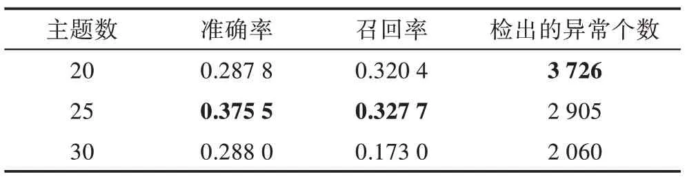 图片[14]-基于扩展主题模型的异常医疗处方检测方法*-游戏花园