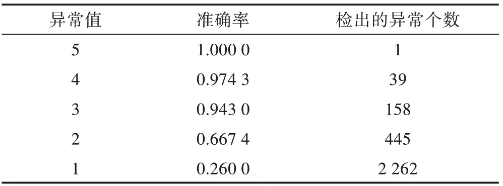 图片[15]-基于扩展主题模型的异常医疗处方检测方法*-游戏花园