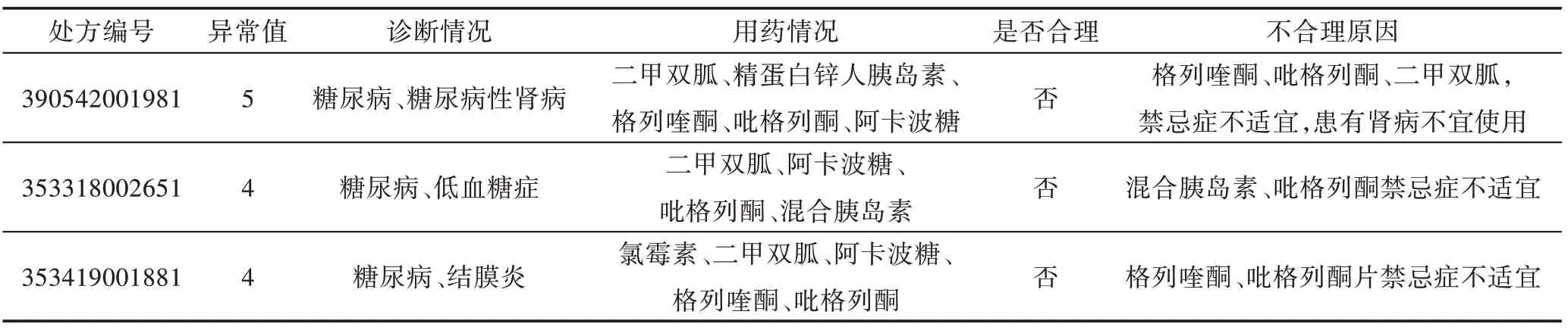 图片[16]-基于扩展主题模型的异常医疗处方检测方法*-游戏花园
