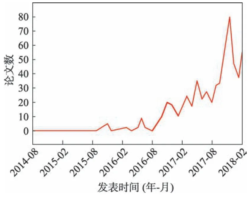 生成对抗网络GAN综述*-游戏花园