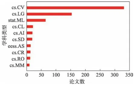 图片[2]-生成对抗网络GAN综述*-游戏花园