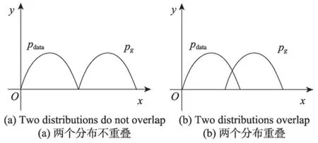 图片[9]-生成对抗网络GAN综述*-游戏花园
