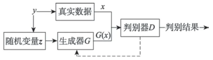 图片[17]-生成对抗网络GAN综述*-游戏花园