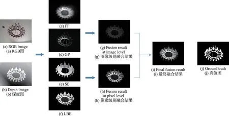 图片[3]-图像级别和像素级别的显著图像的融合*-游戏花园