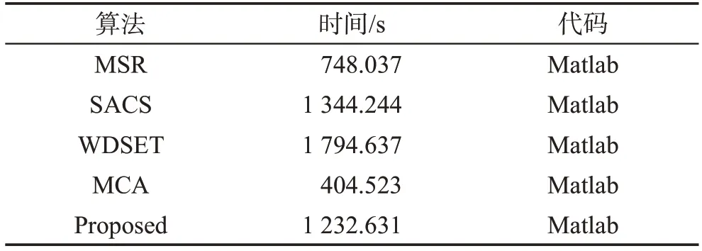 图片[16]-图像级别和像素级别的显著图像的融合*-游戏花园