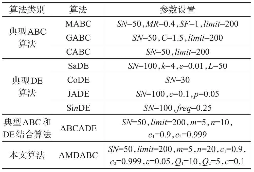 图片[12]-结合JADE和CoDE差分算子的人工蜂群算法*-游戏花园