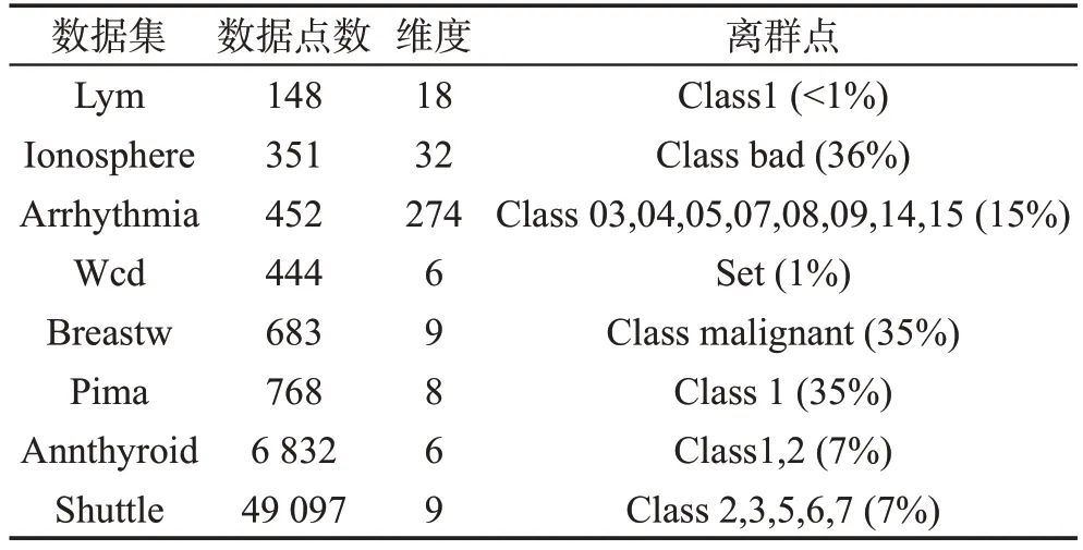图片[12]-高斯核密度估计方法检测健康数据异常值-游戏花园