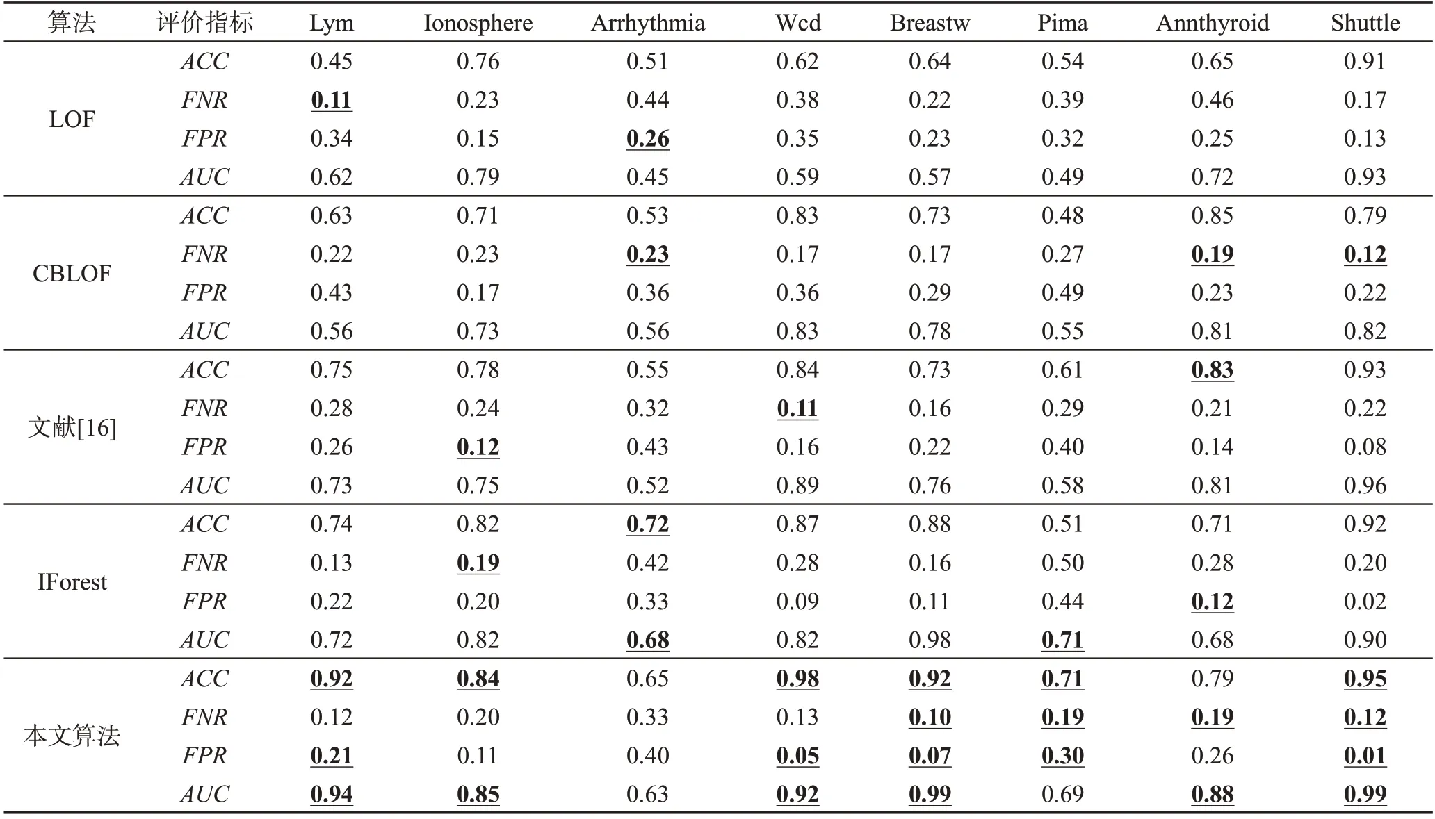 图片[16]-高斯核密度估计方法检测健康数据异常值-游戏花园