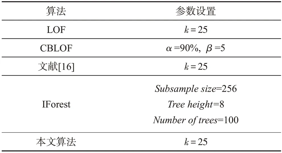 图片[17]-高斯核密度估计方法检测健康数据异常值-游戏花园