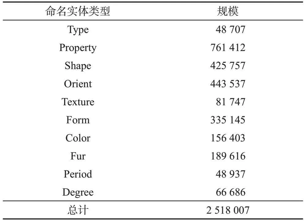 图片[12]-植物属性文本的命名实体识别方法研究*-游戏花园