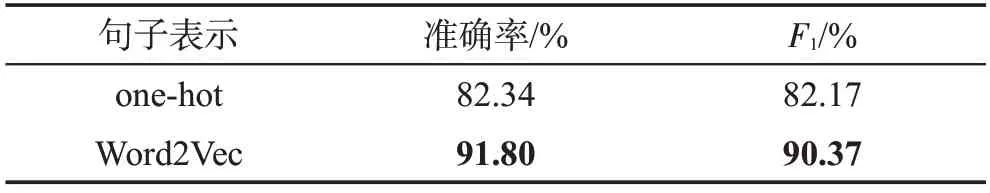 图片[14]-植物属性文本的命名实体识别方法研究*-游戏花园