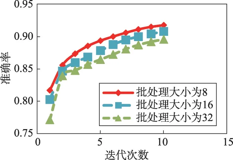 图片[15]-植物属性文本的命名实体识别方法研究*-游戏花园