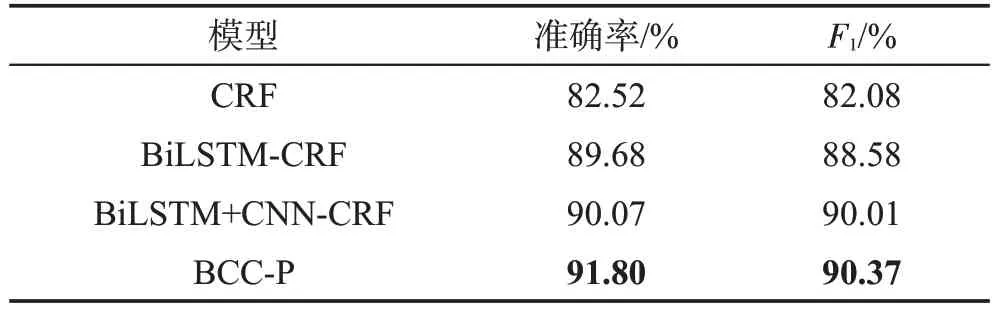 图片[16]-植物属性文本的命名实体识别方法研究*-游戏花园