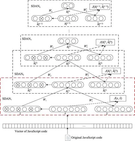 图片[10]-自编码网络在JavaScript恶意代码检测中的应用研究*-游戏花园