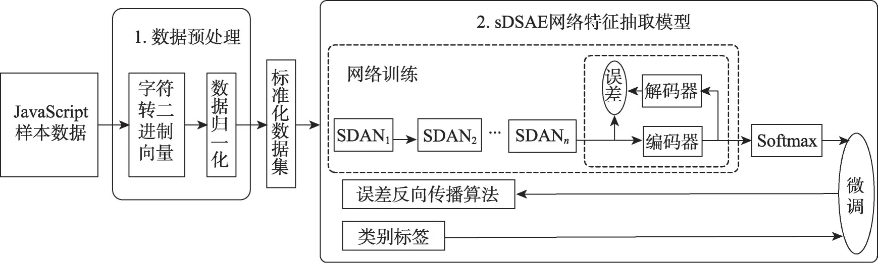 图片[12]-自编码网络在JavaScript恶意代码检测中的应用研究*-游戏花园