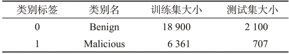 图片[13]-自编码网络在JavaScript恶意代码检测中的应用研究*-游戏花园