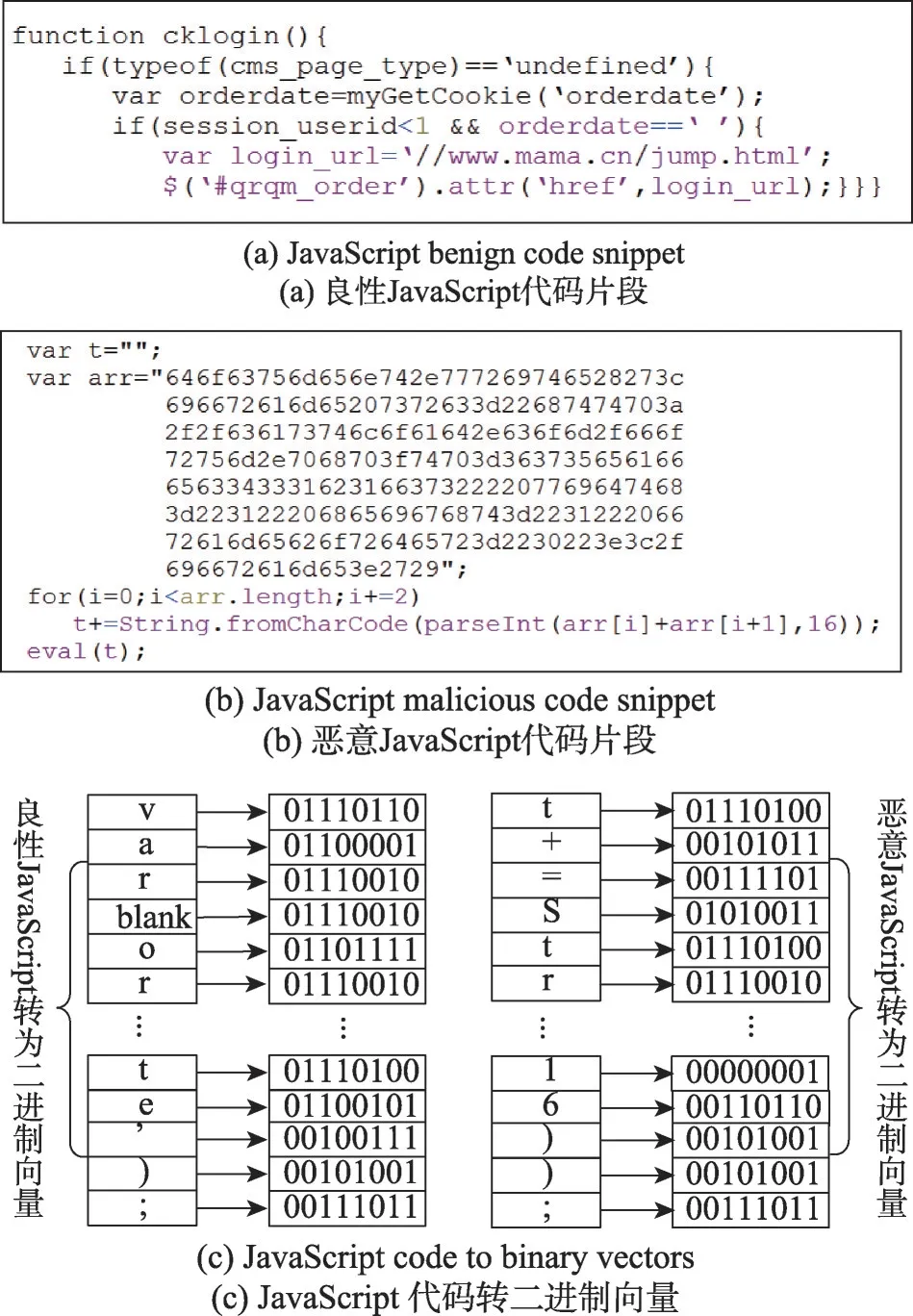 图片[14]-自编码网络在JavaScript恶意代码检测中的应用研究*-游戏花园