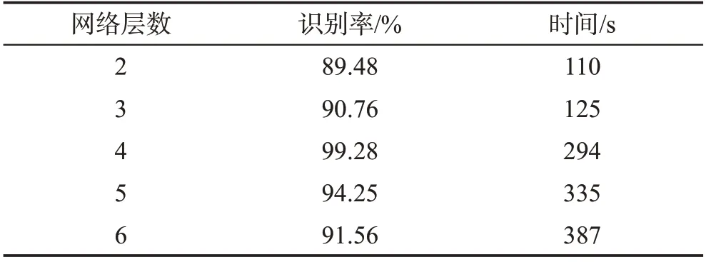 图片[16]-自编码网络在JavaScript恶意代码检测中的应用研究*-游戏花园