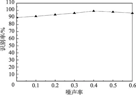 图片[18]-自编码网络在JavaScript恶意代码检测中的应用研究*-游戏花园