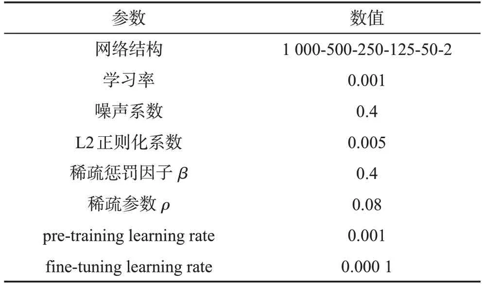 图片[20]-自编码网络在JavaScript恶意代码检测中的应用研究*-游戏花园
