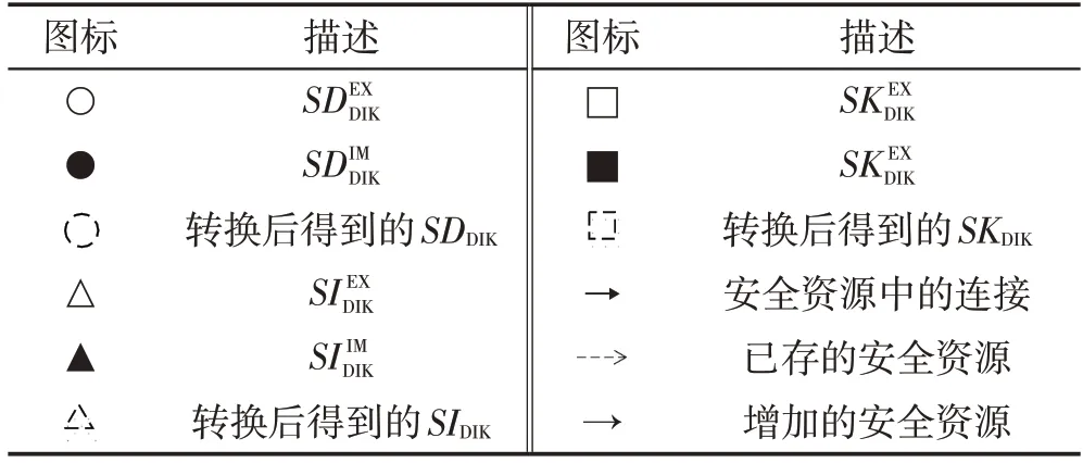 图片[10]-面向隐式类型化资源的安全防护*-游戏花园