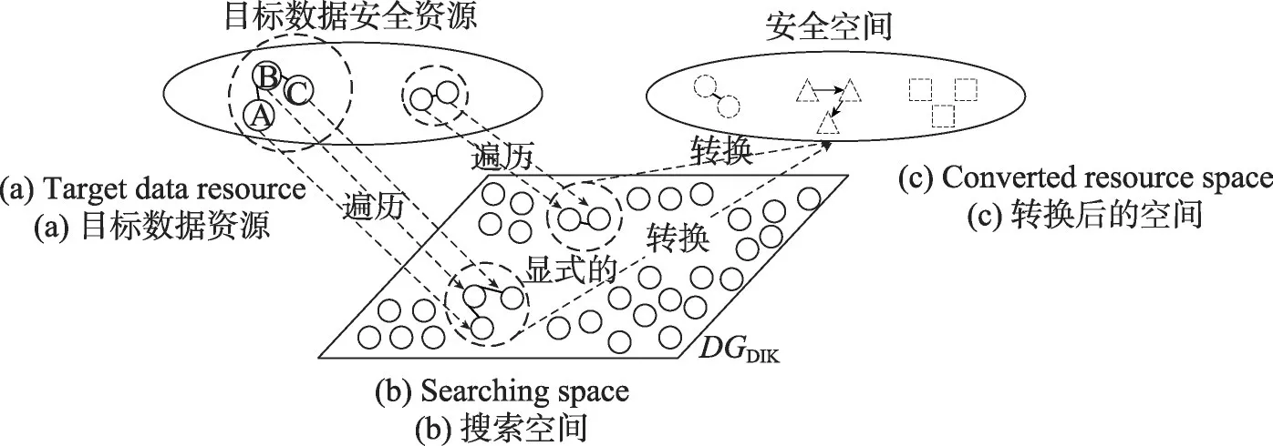 图片[11]-面向隐式类型化资源的安全防护*-游戏花园