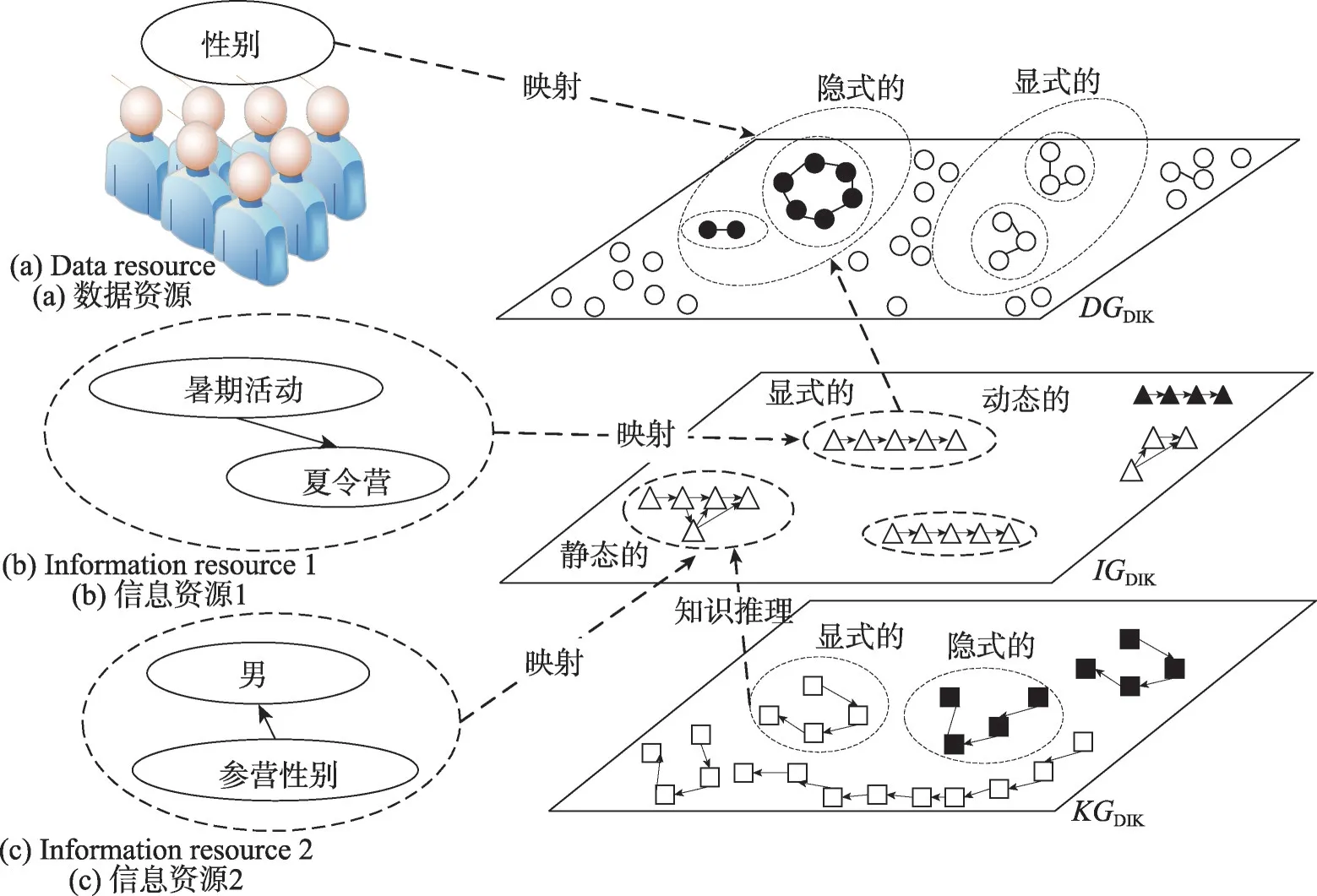 图片[12]-面向隐式类型化资源的安全防护*-游戏花园