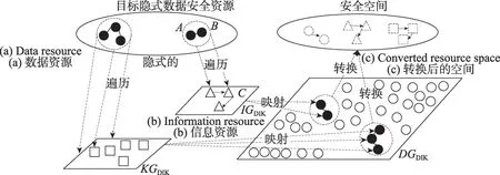 图片[13]-面向隐式类型化资源的安全防护*-游戏花园