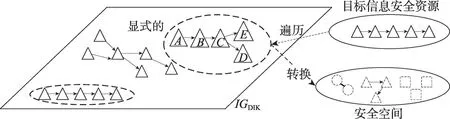 图片[14]-面向隐式类型化资源的安全防护*-游戏花园