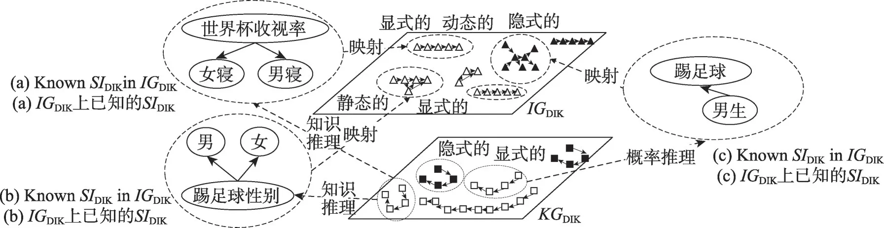 图片[15]-面向隐式类型化资源的安全防护*-游戏花园