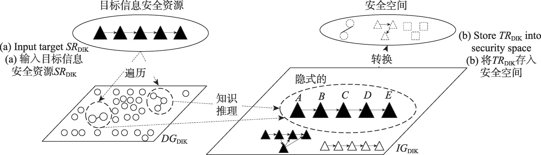 图片[16]-面向隐式类型化资源的安全防护*-游戏花园