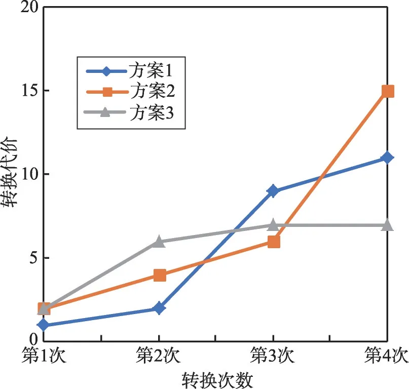 图片[17]-面向隐式类型化资源的安全防护*-游戏花园