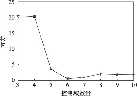 图片[12]-SDN控制域确定与划分机制*-游戏花园