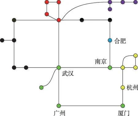 图片[13]-SDN控制域确定与划分机制*-游戏花园