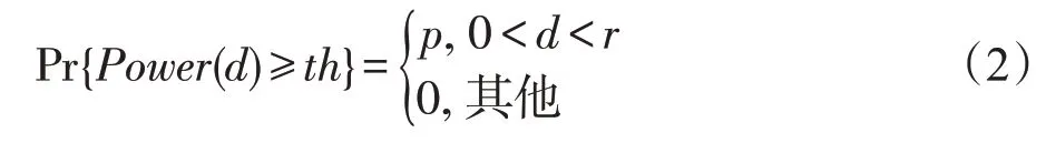 图片[6]-VANET中利用分布式TDMA空闲时隙的协作中继方法*-游戏花园
