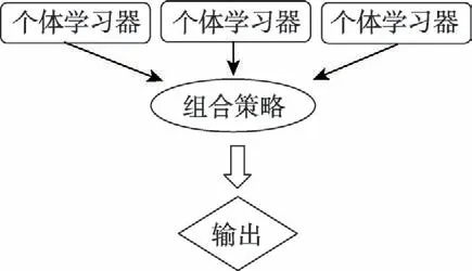 基于CMAES集成学习方法的地表水质分类*-游戏花园
