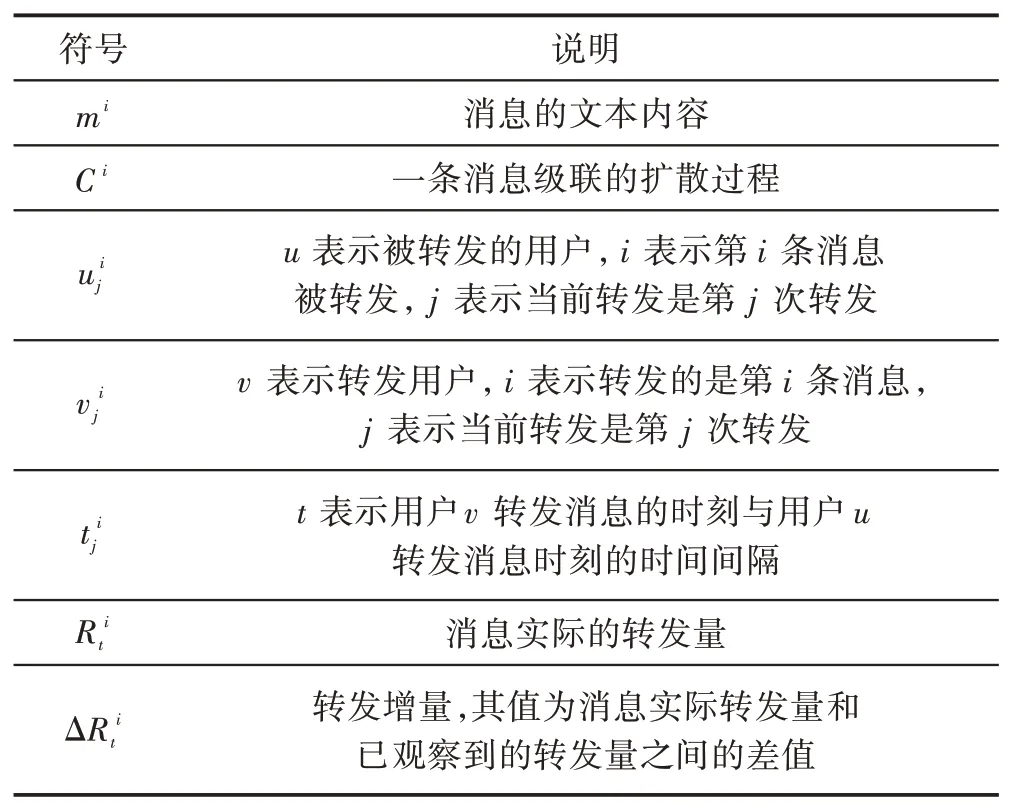 基于LDA-DeepHawkes模型的信息级联预测*-游戏花园
