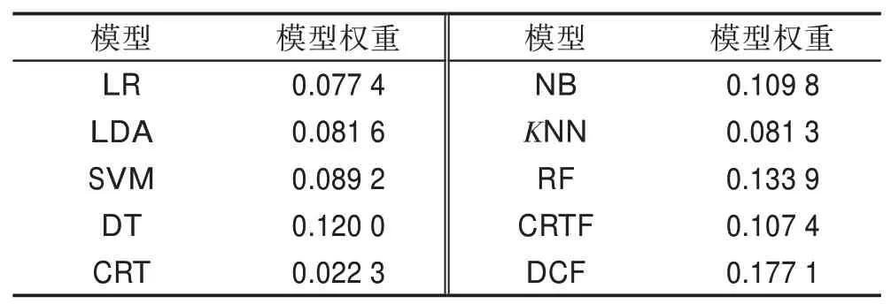 图片[20]-基于CMAES集成学习方法的地表水质分类*-游戏花园