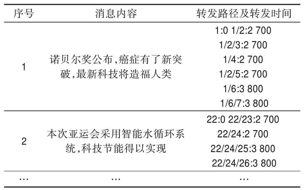 图片[5]-基于LDA-DeepHawkes模型的信息级联预测*-游戏花园