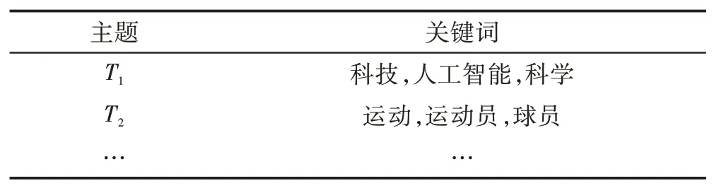图片[9]-基于LDA-DeepHawkes模型的信息级联预测*-游戏花园