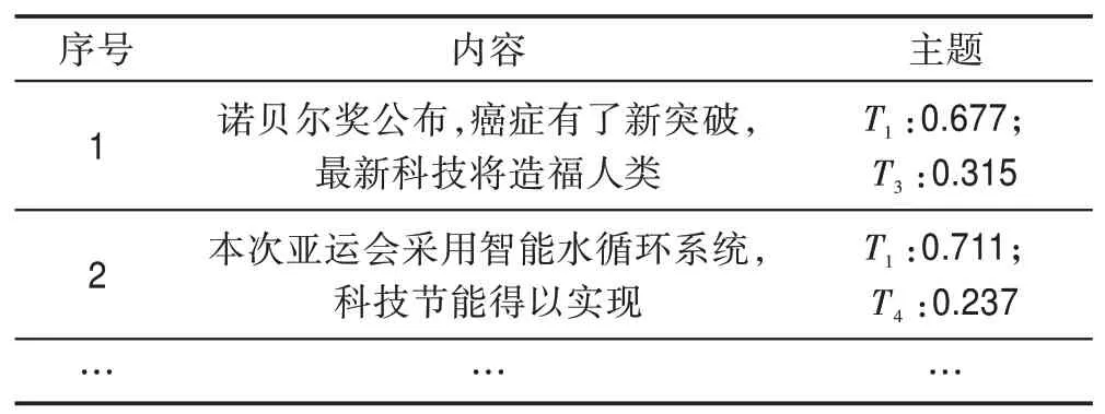 图片[10]-基于LDA-DeepHawkes模型的信息级联预测*-游戏花园