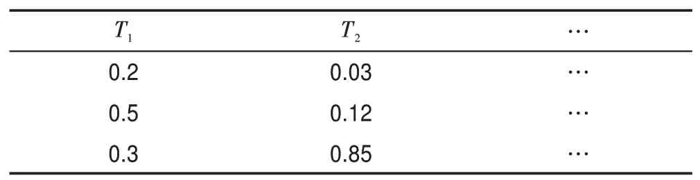 图片[11]-基于LDA-DeepHawkes模型的信息级联预测*-游戏花园