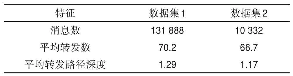 图片[19]-基于LDA-DeepHawkes模型的信息级联预测*-游戏花园