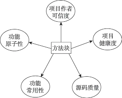 图片[2]-面向开源源码大数据的数据质量研究*-游戏花园