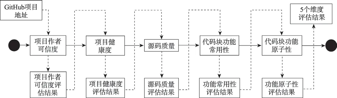 图片[4]-面向开源源码大数据的数据质量研究*-游戏花园