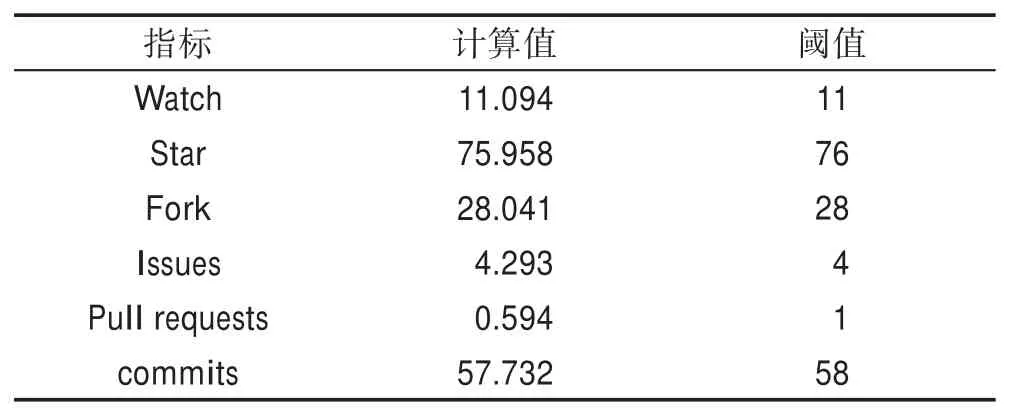 图片[7]-面向开源源码大数据的数据质量研究*-游戏花园