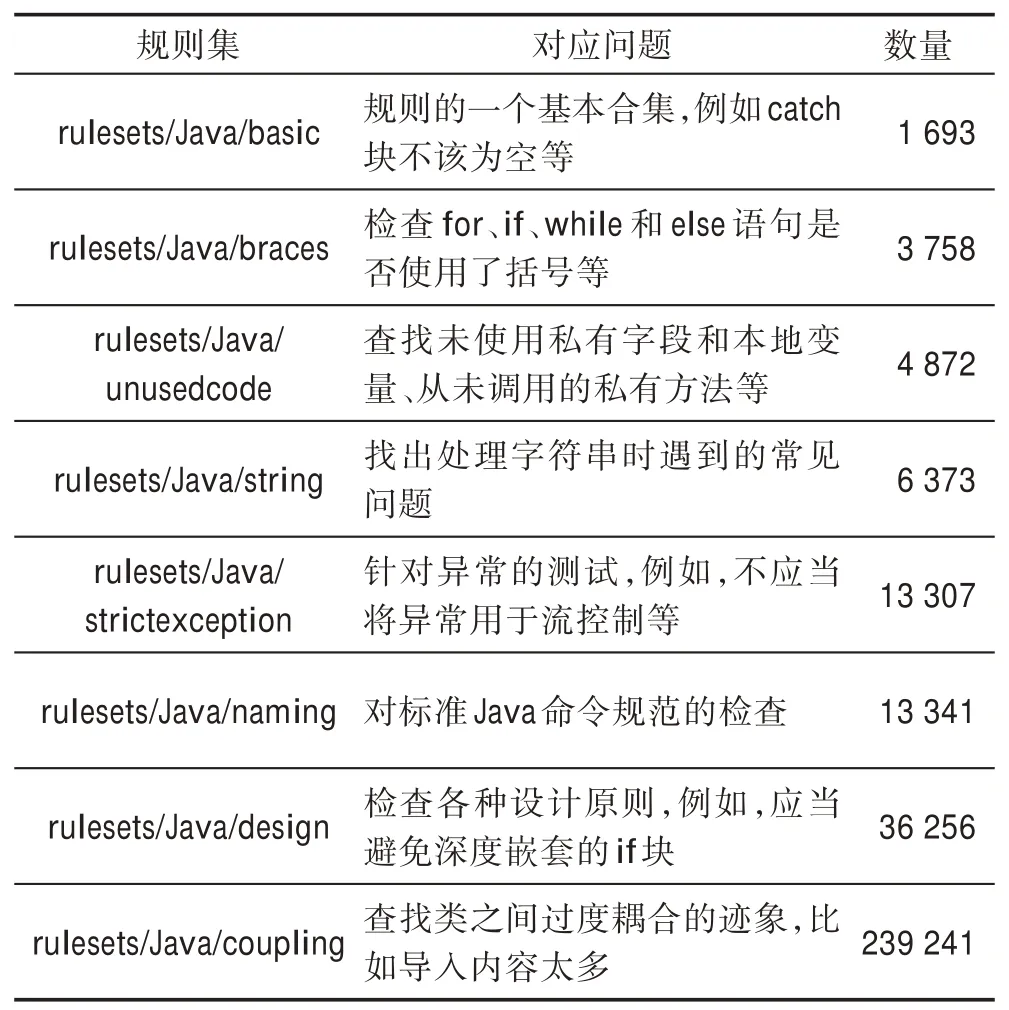 图片[8]-面向开源源码大数据的数据质量研究*-游戏花园