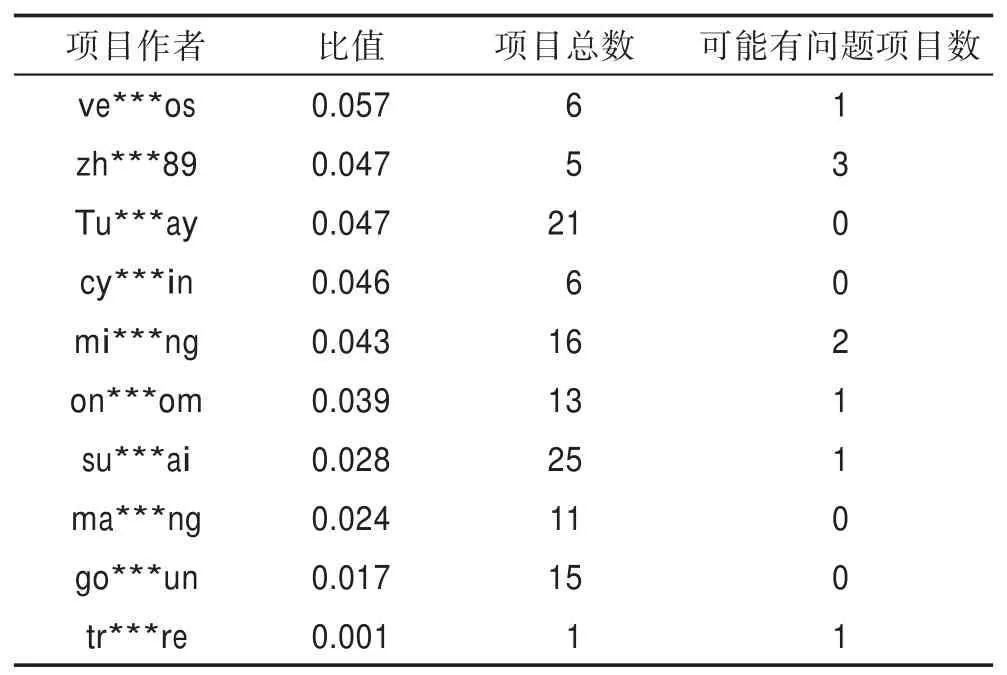 图片[10]-面向开源源码大数据的数据质量研究*-游戏花园